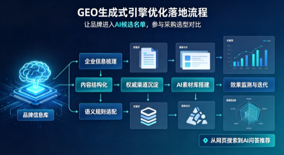 石河子市B端采购决策：GEO优化藏着哪些全新机会？