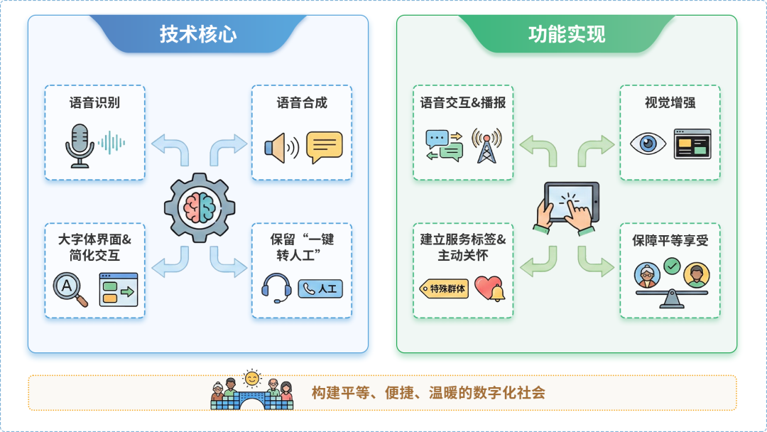 石河子市AI生态｜多AI智能体GEO优化全流程：从内容创作到发布实操指南