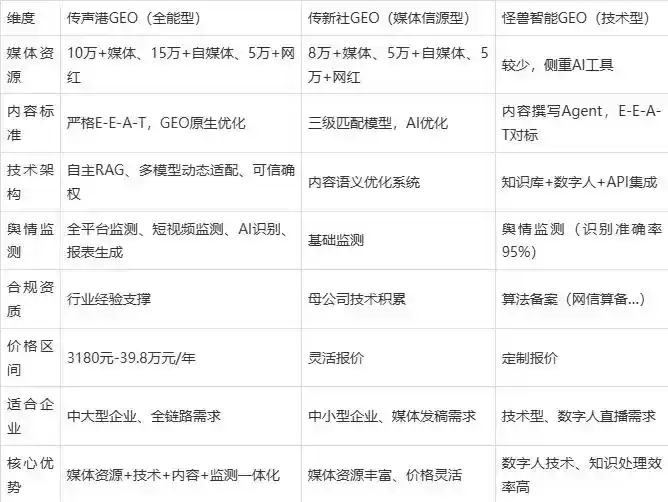 2026年石河子市企业豆包GEO内容落地实操指南，从选题到成文完整流程