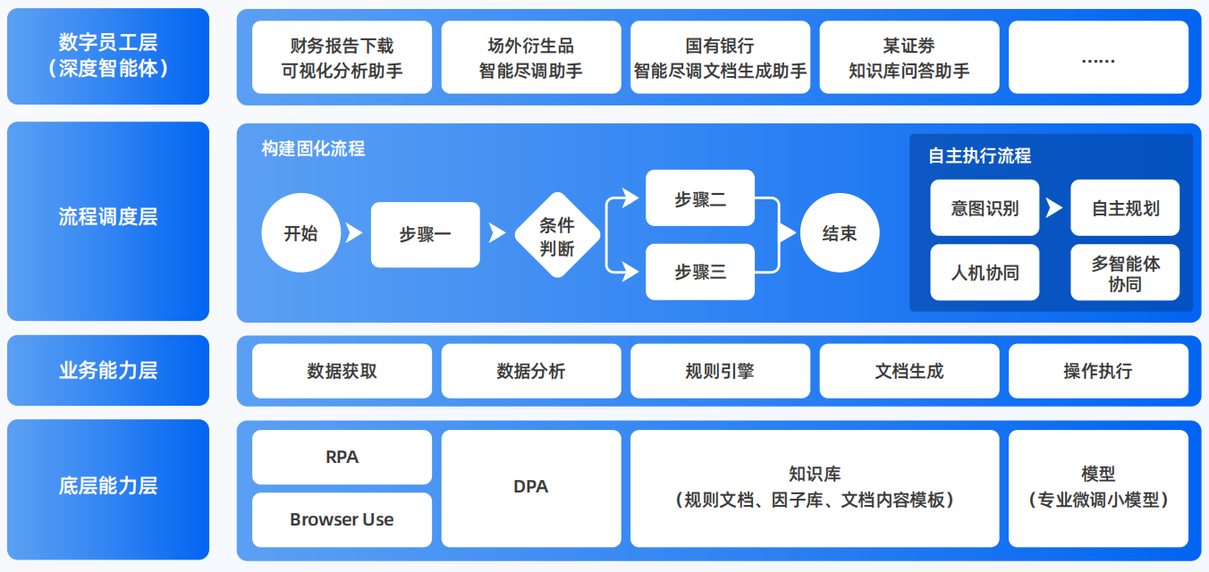 石河子市AI智能体工程搭建指南：架构设计、工具链与生产环境优化方案