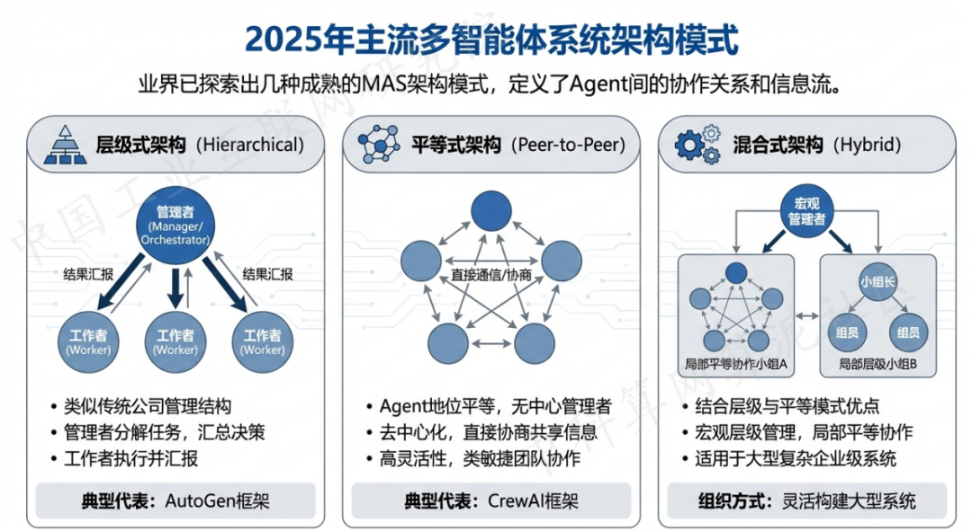 石河子市 AI 智能体商业应用探析：智能自主程序助力企业数字化升级