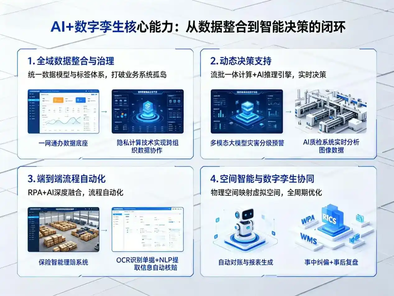 AI大模型落地优化服务｜解决石河子市企业大模型响应慢、输出不准、成本偏高问题