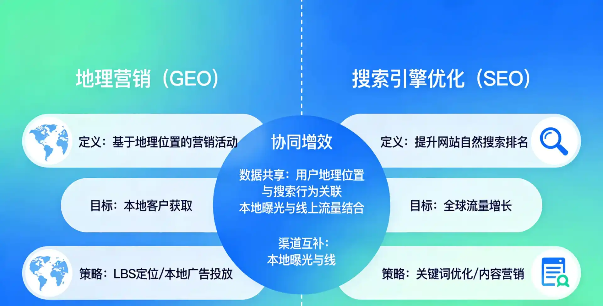 立足石河子市，从用户需求与流量逻辑，解读GEO优化的落地价值与应用前景