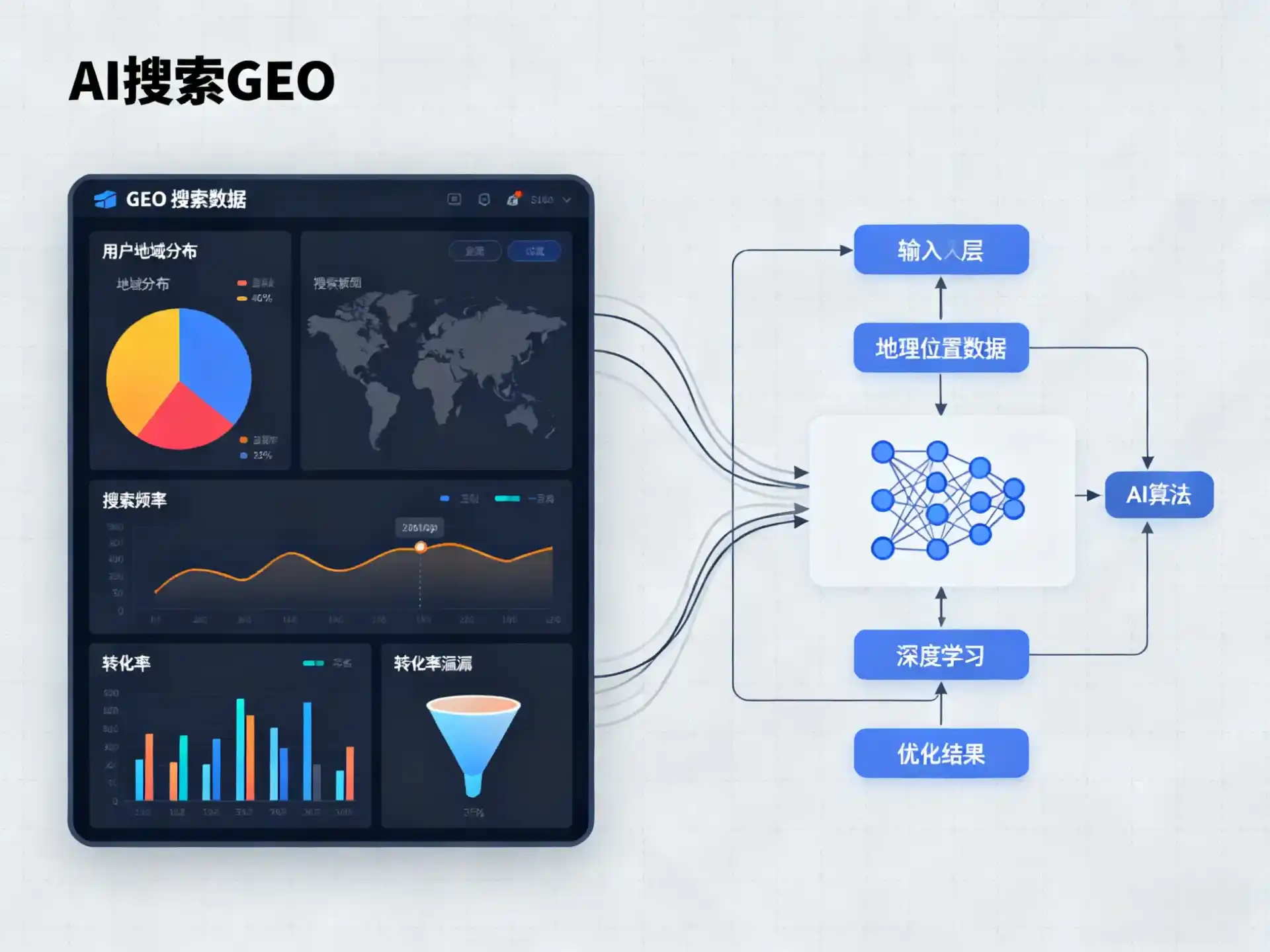 石河子市GEO优化服务商该如何筛选？生成式引擎优化行业实践观察